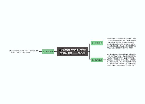 中药化学：含萜类化合物的常用中药——穿心莲