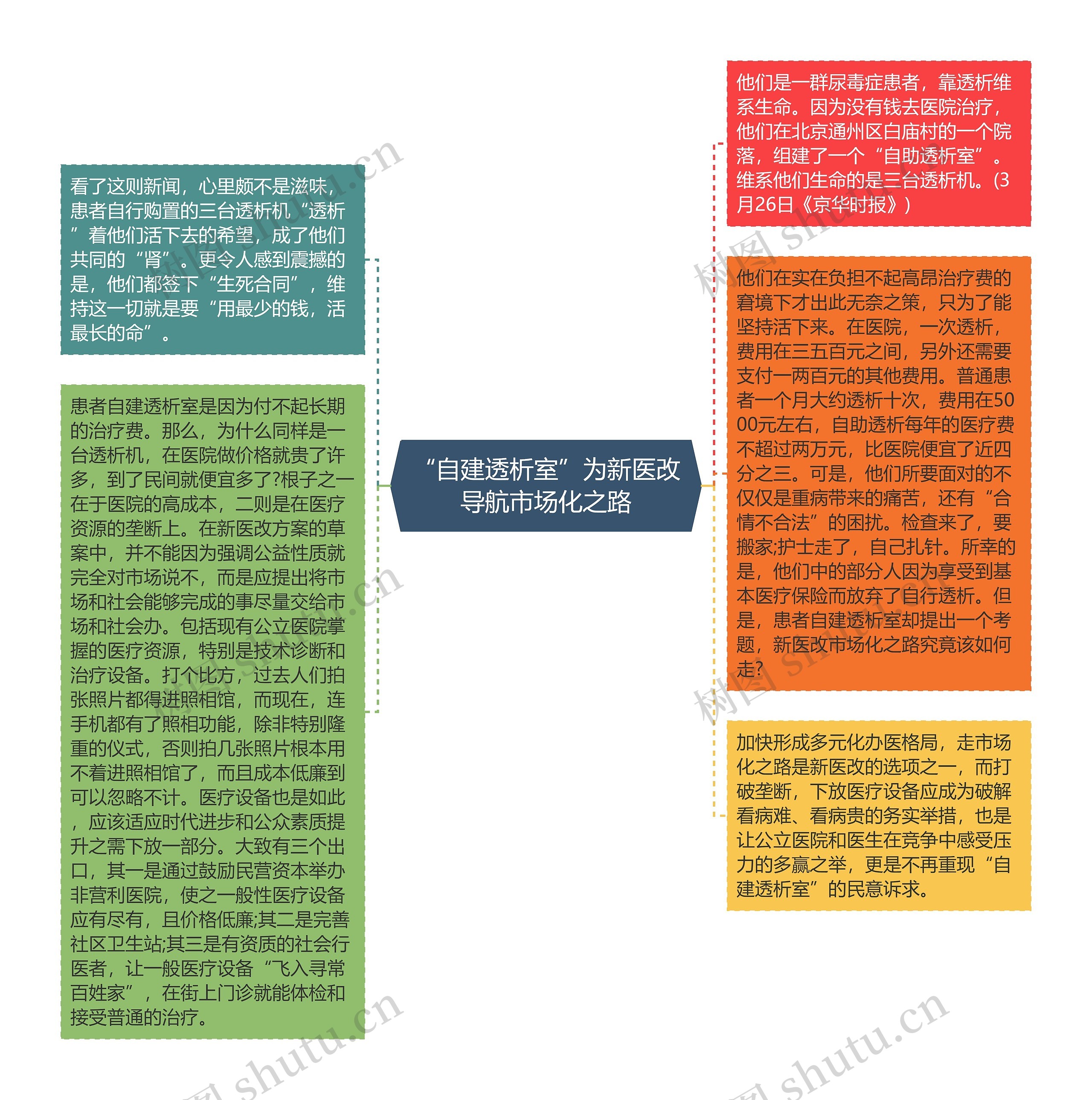 “自建透析室”为新医改导航市场化之路思维导图