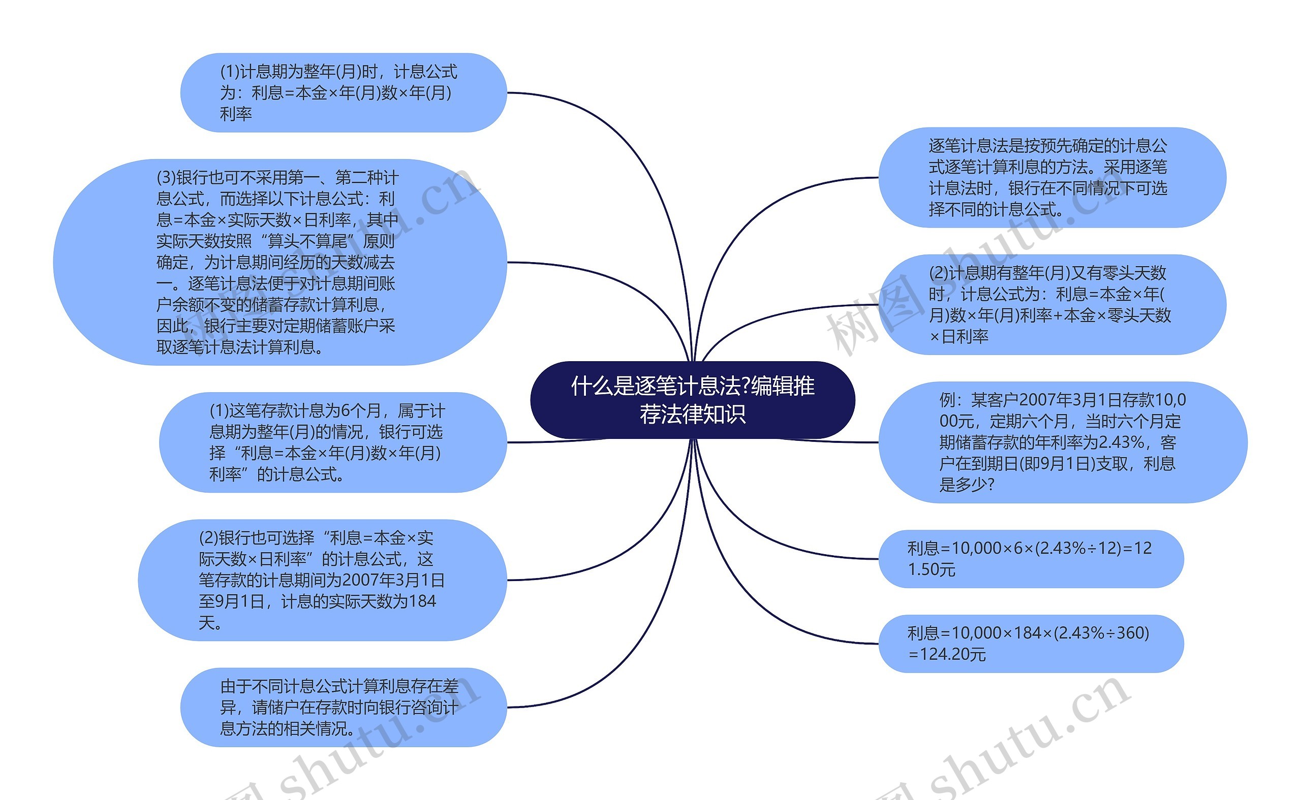 什么是逐笔计息法?编辑推荐法律知识思维导图