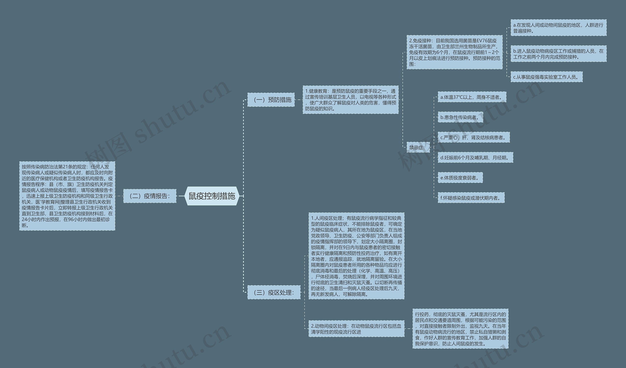 鼠疫控制措施 鼠疫控制措施
