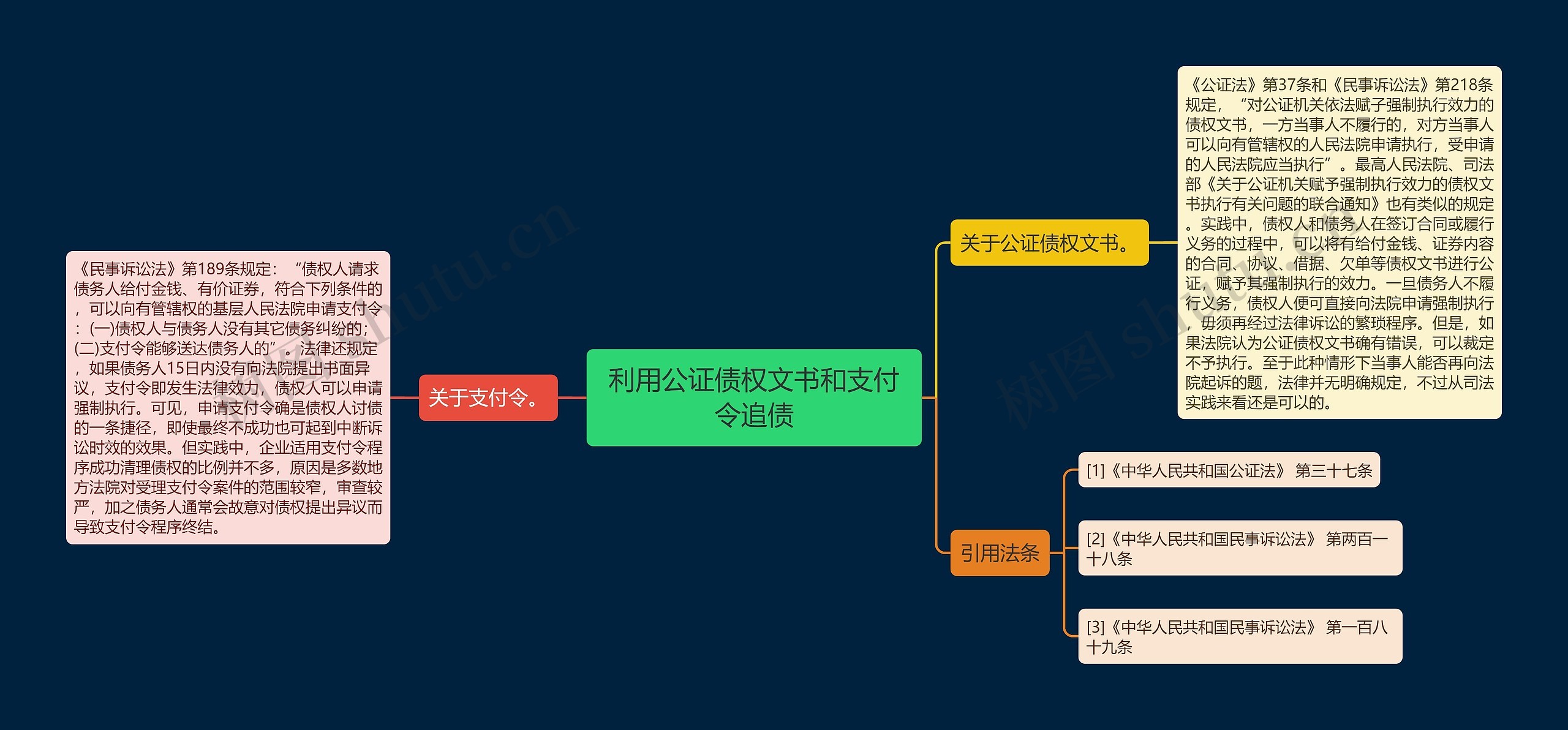 利用公证债权文书和支付令追债