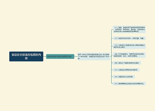 食品安全标准应包括的内容