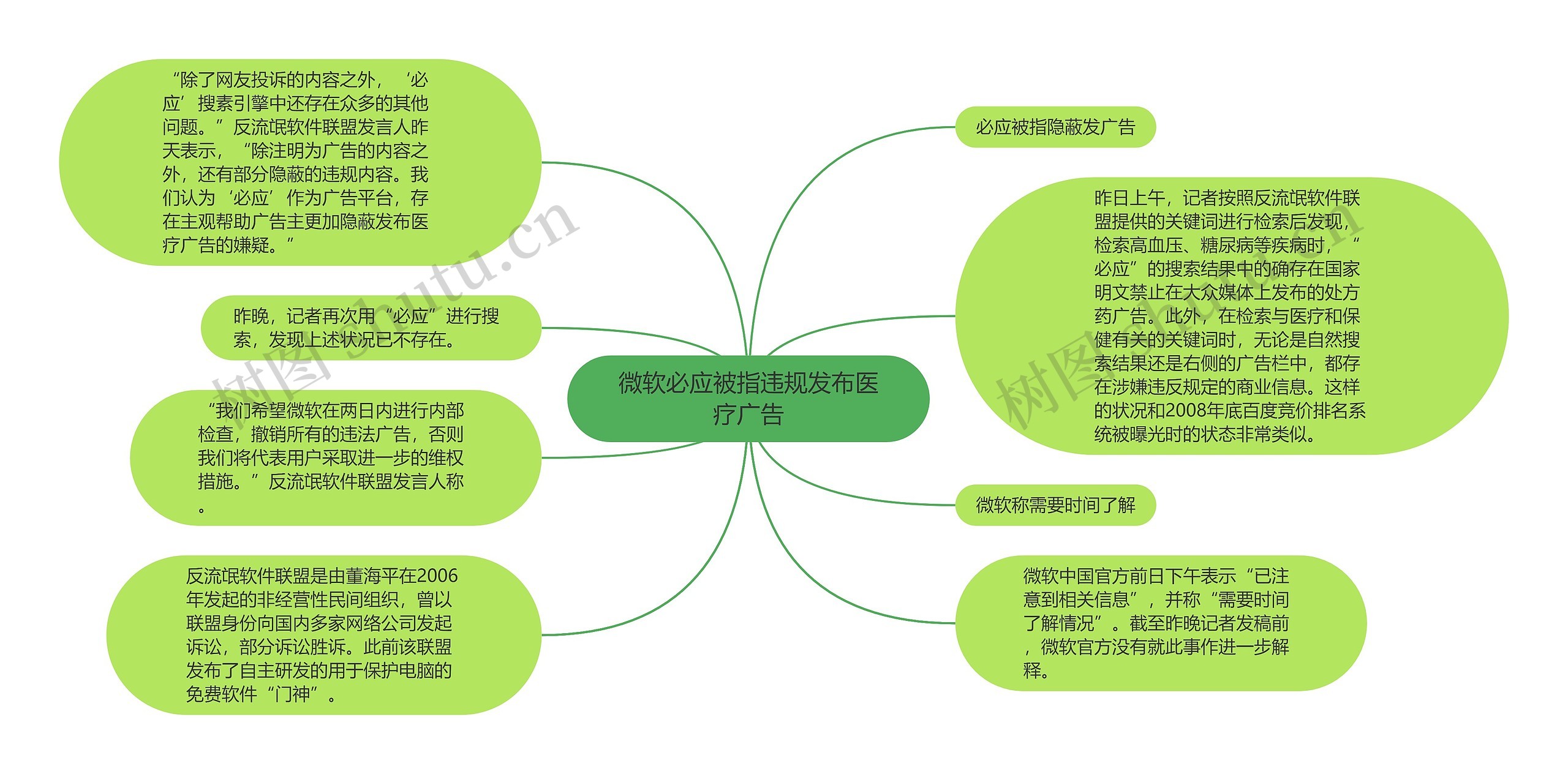 微软必应被指违规发布医疗广告思维导图