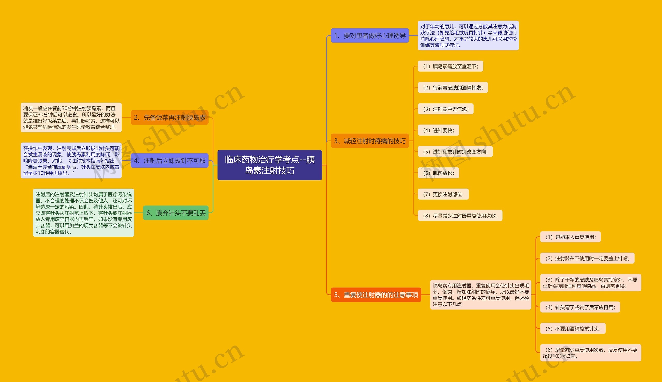 临床药物治疗学考点--胰岛素注射技巧思维导图