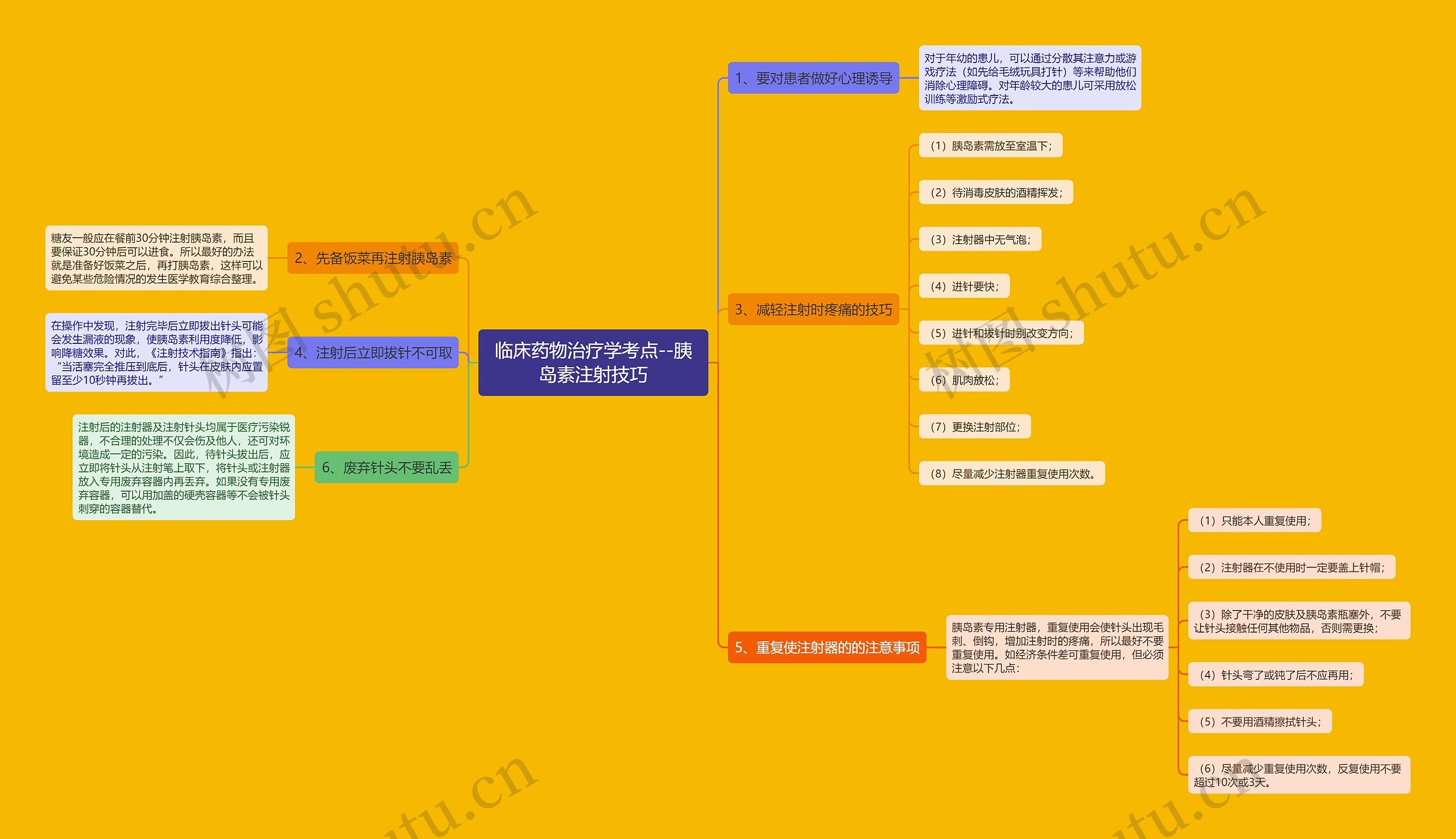临床药物治疗学考点--胰岛素注射技巧 临床药物治疗学考点--胰岛素注射技巧