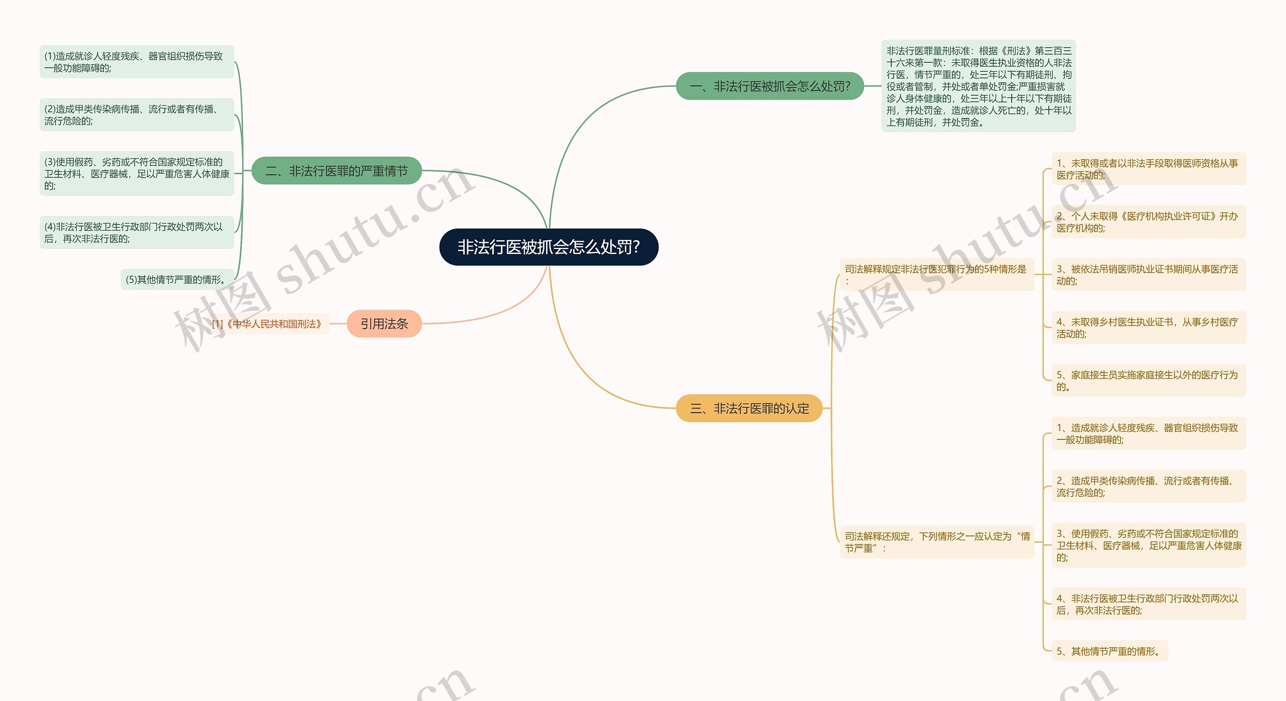 非法行医被抓会怎么处罚?