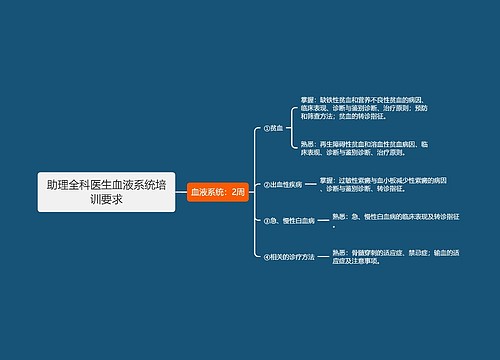 助理全科医生血液系统培训要求