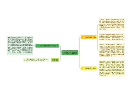 罚息利率怎么算