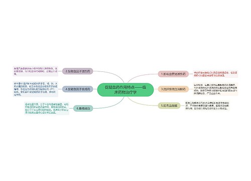 ​促凝血药作用特点——临床药物治疗学