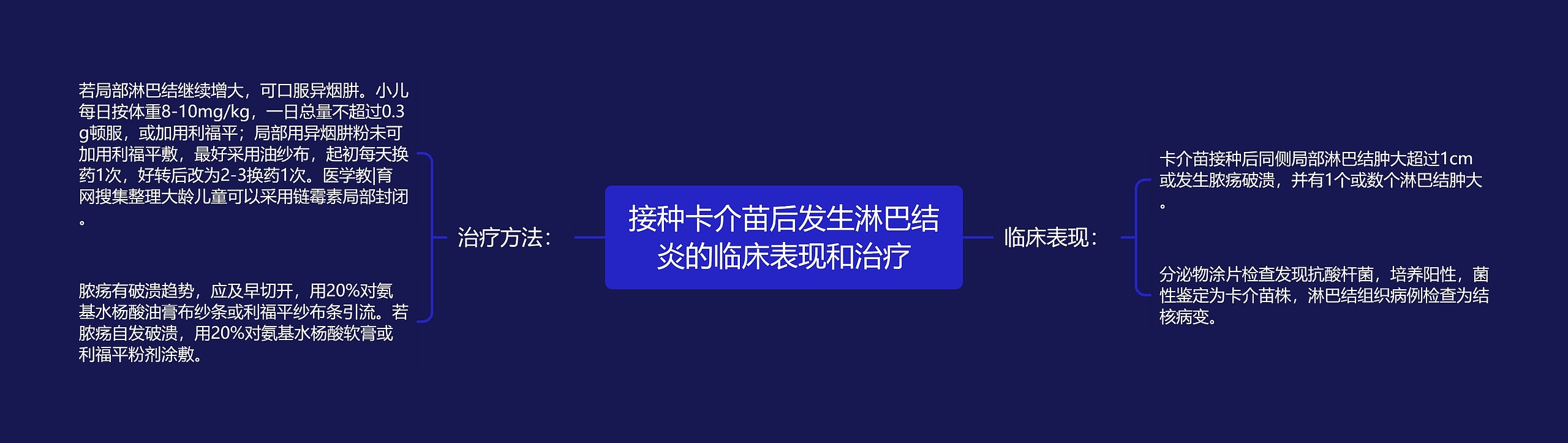 接种卡介苗后发生淋巴结炎的临床表现和治疗