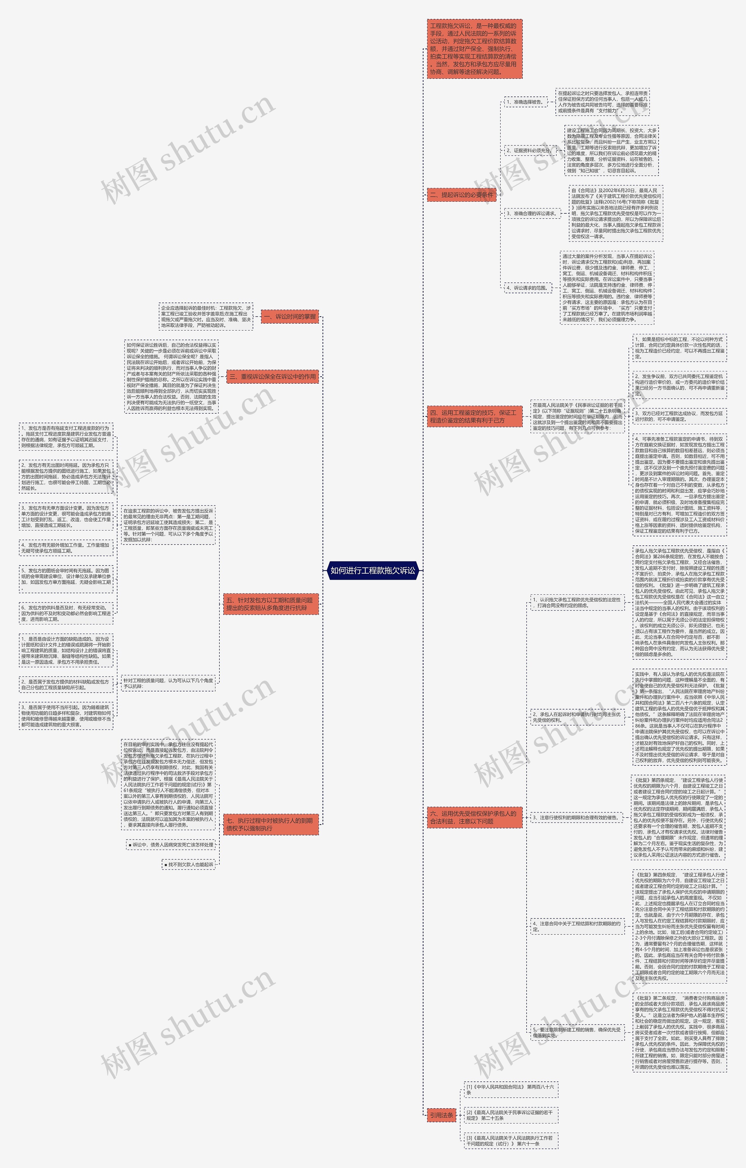 如何进行工程款拖欠诉讼思维导图