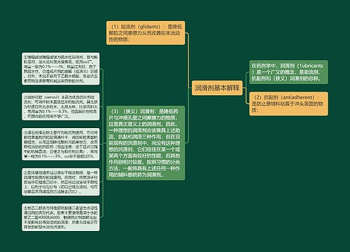 润滑剂基本解释