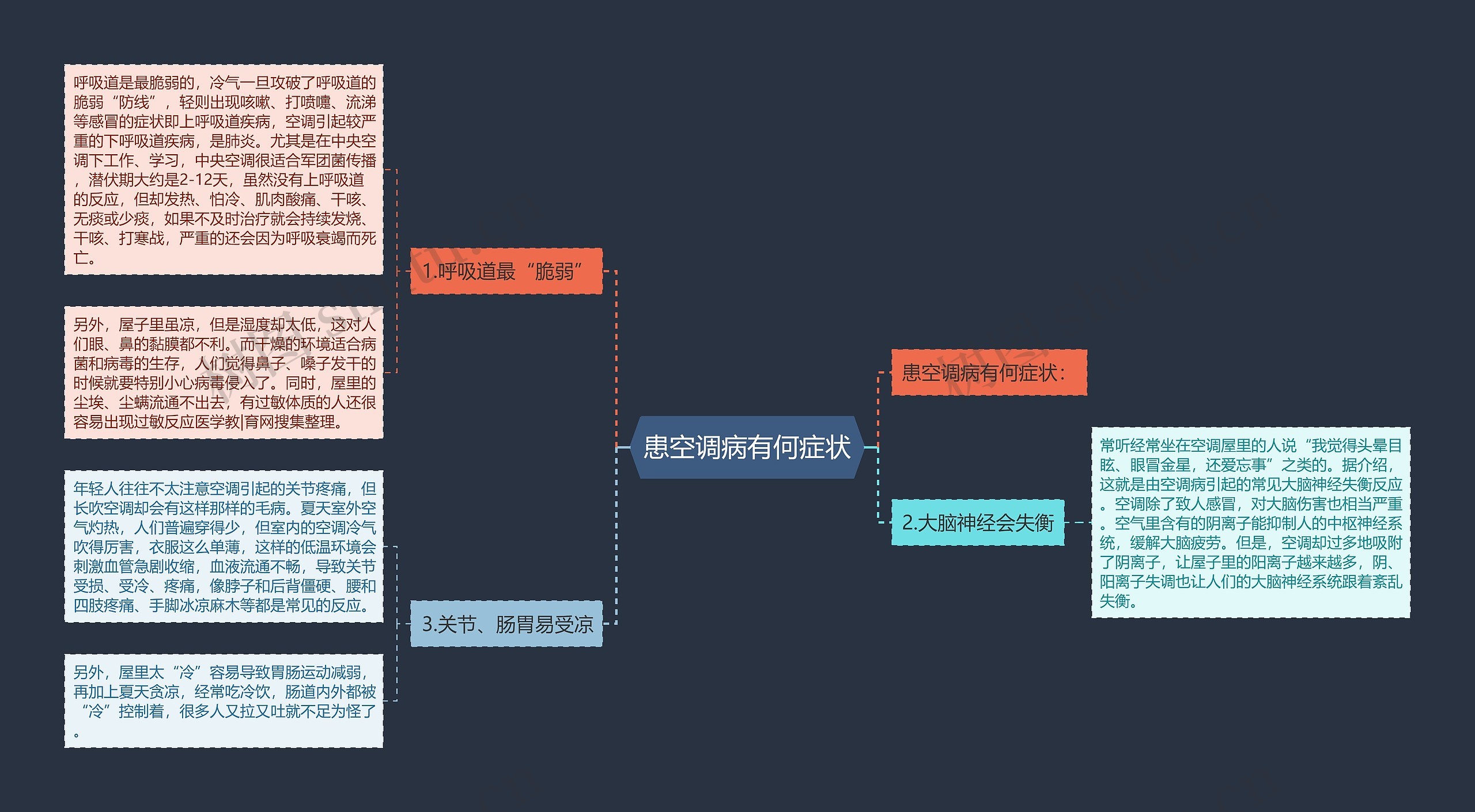 患空调病有何症状