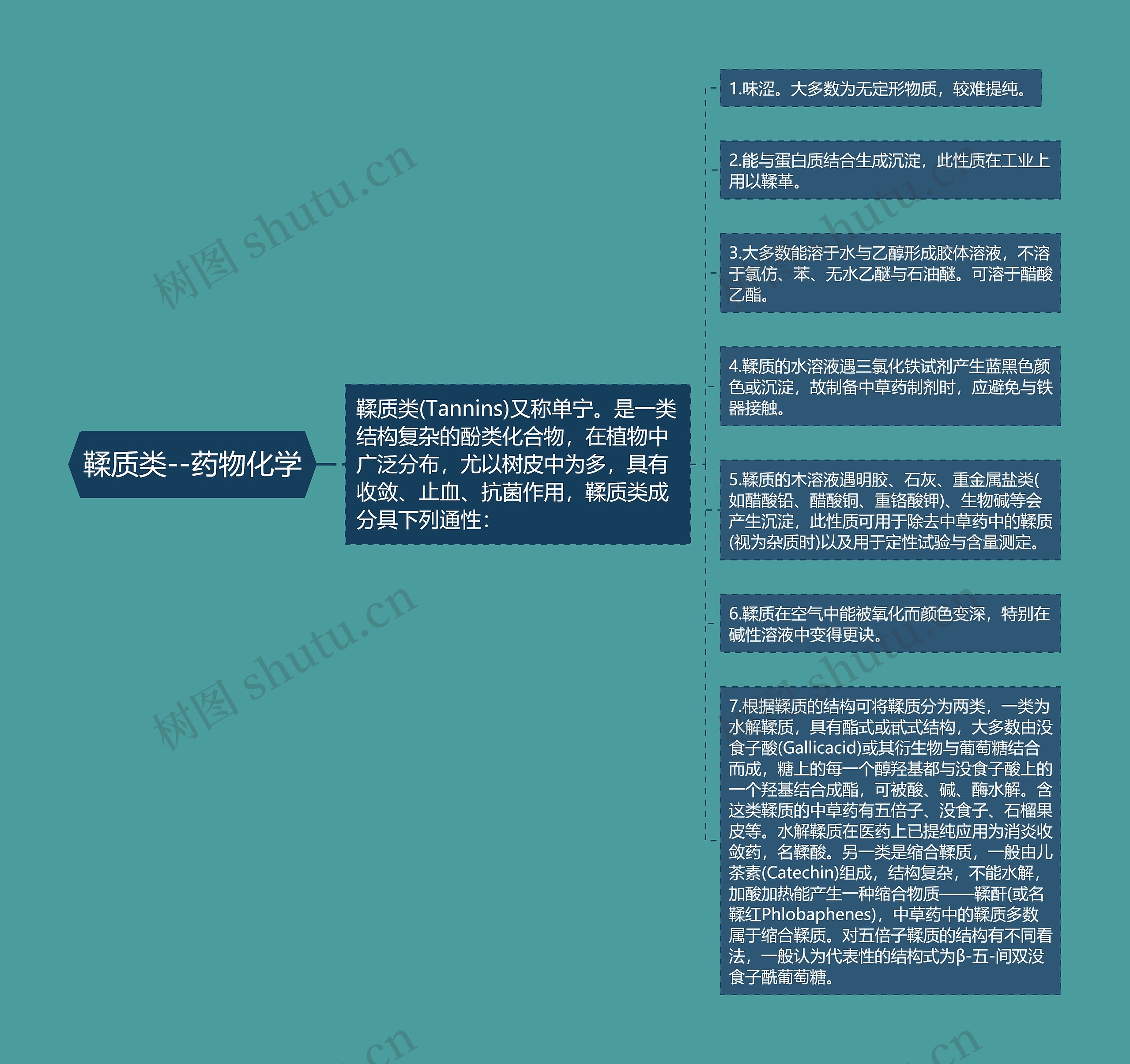 鞣质类--药物化学 鞣质类--药物化学