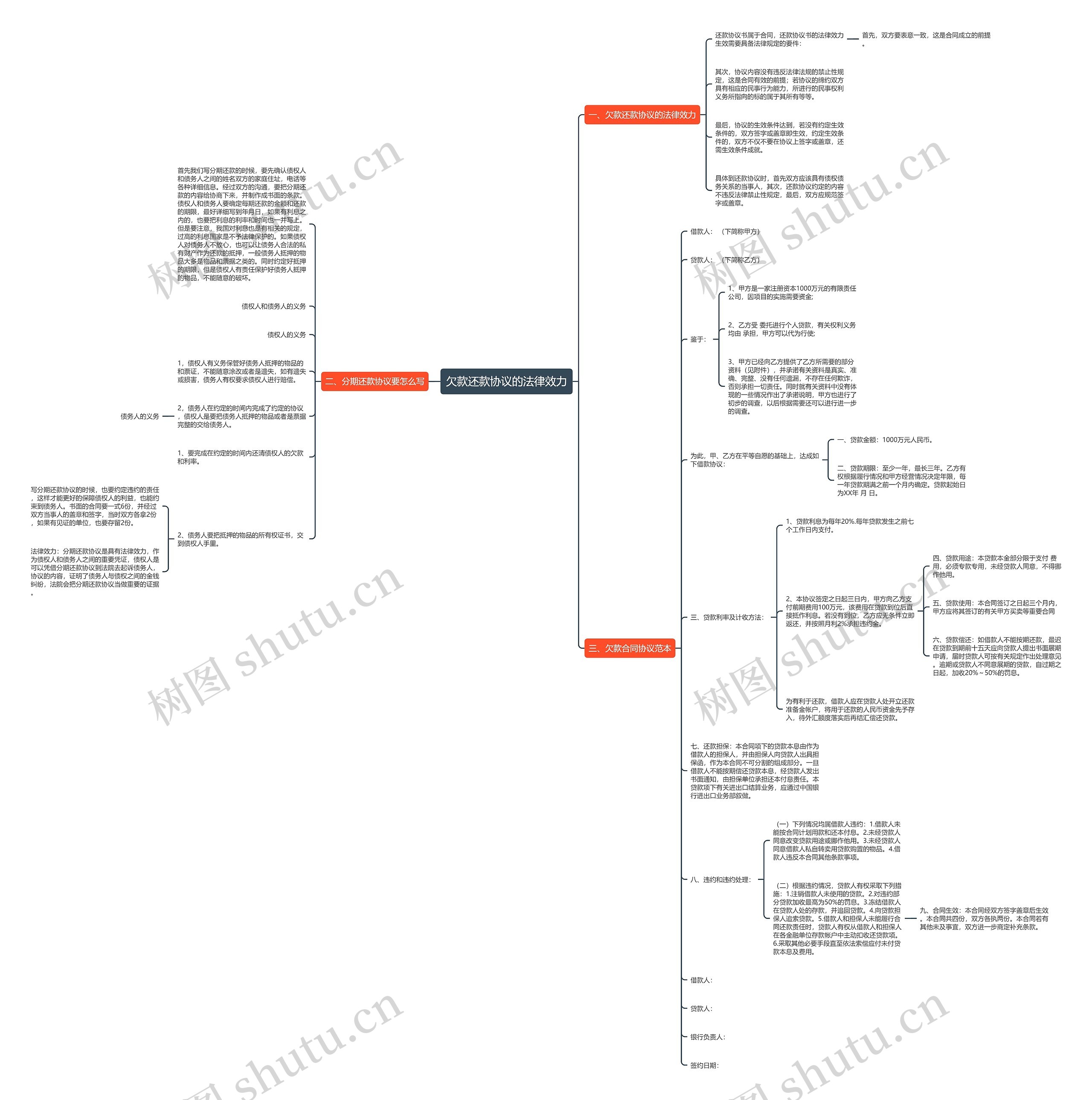 欠款还款协议的法律效力 欠款还款协议的法律效力