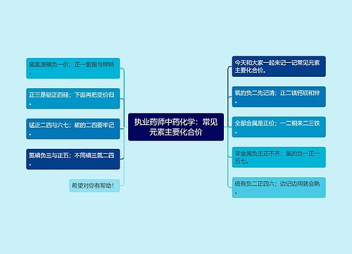 执业药师中药化学：常见元素主要化合价