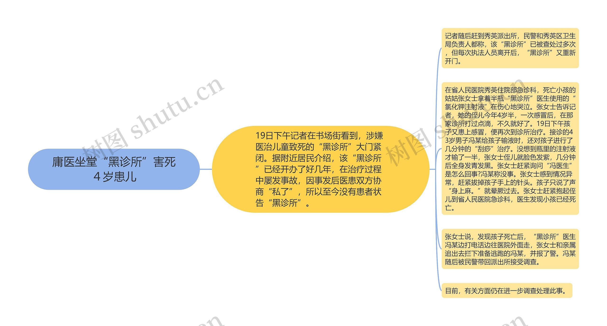 庸医坐堂“黑诊所”害死４岁患儿