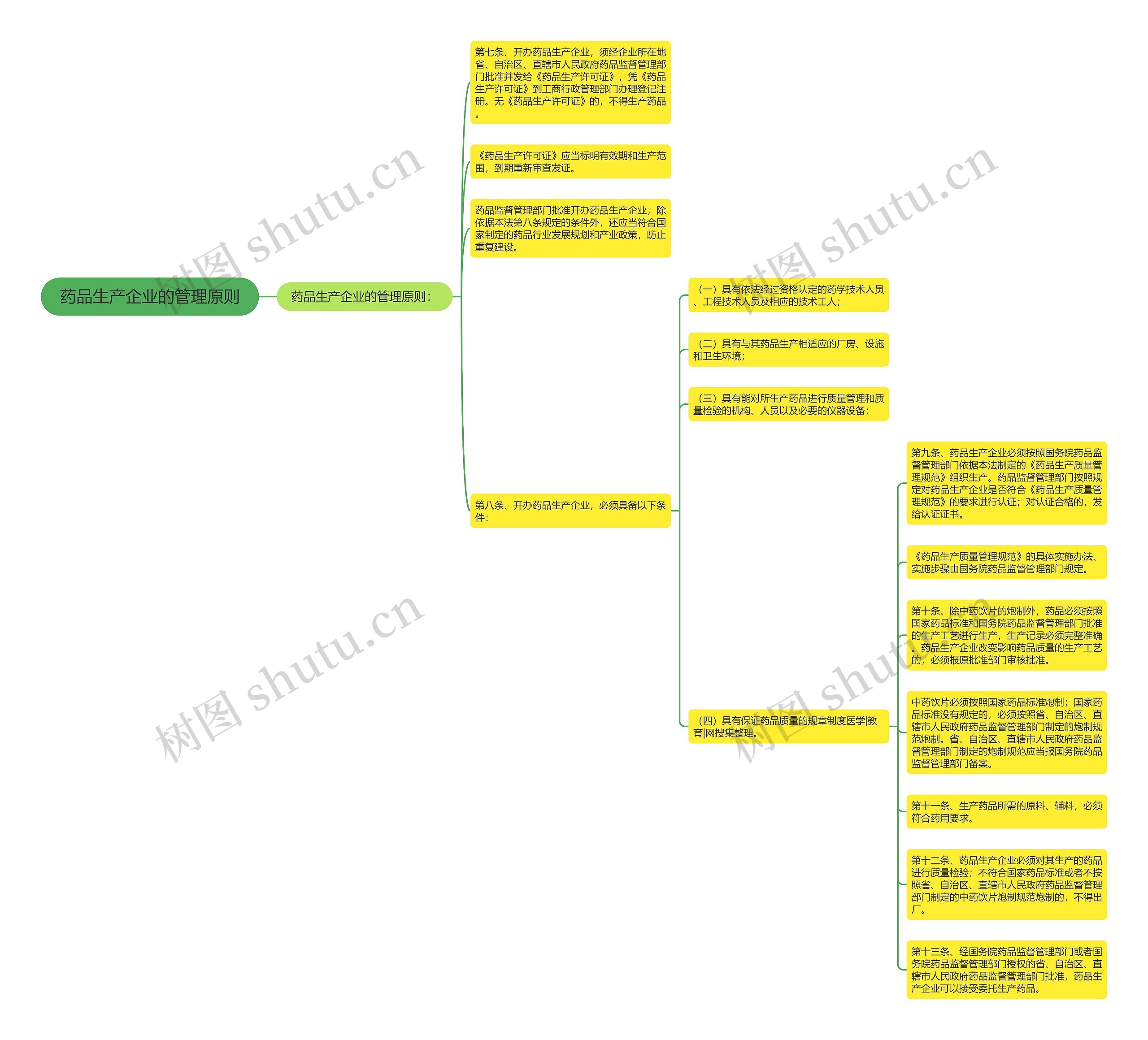 药品生产企业的管理原则 药品生产企业的管理原则