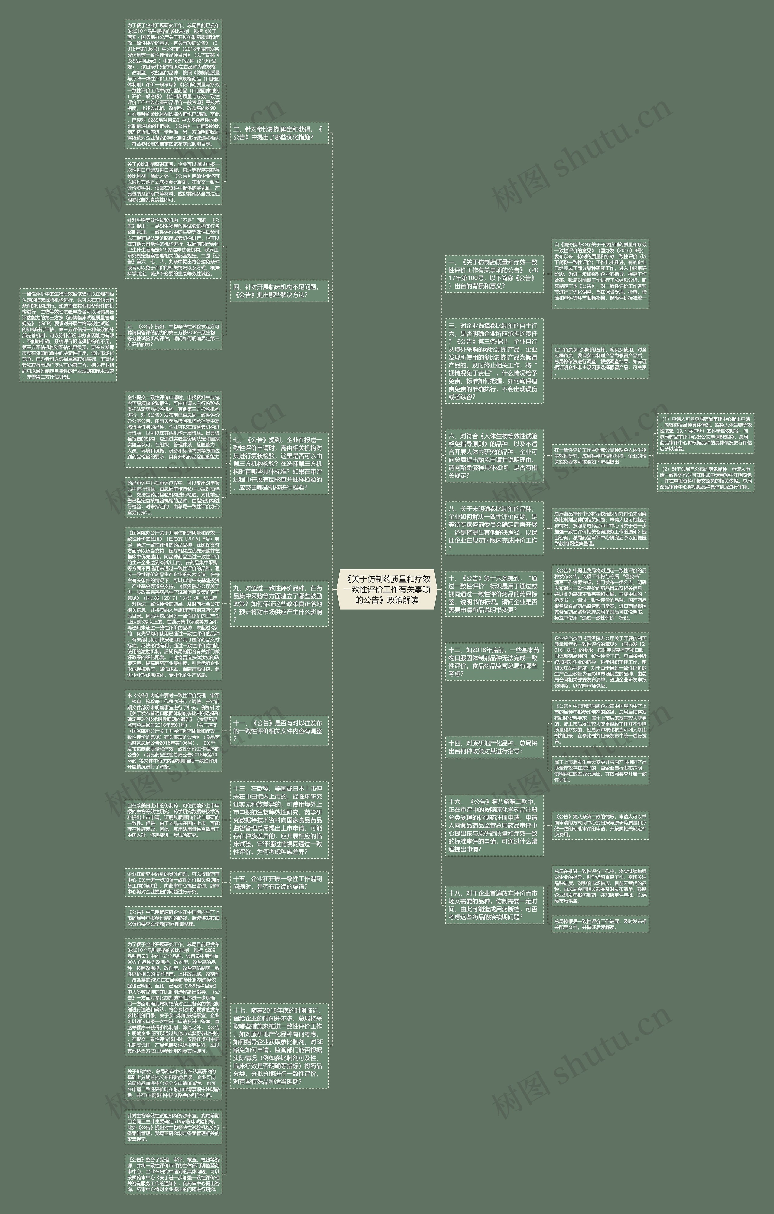 《关于仿制药质量和疗效一致性评价工作有关事项的公告》政策解读