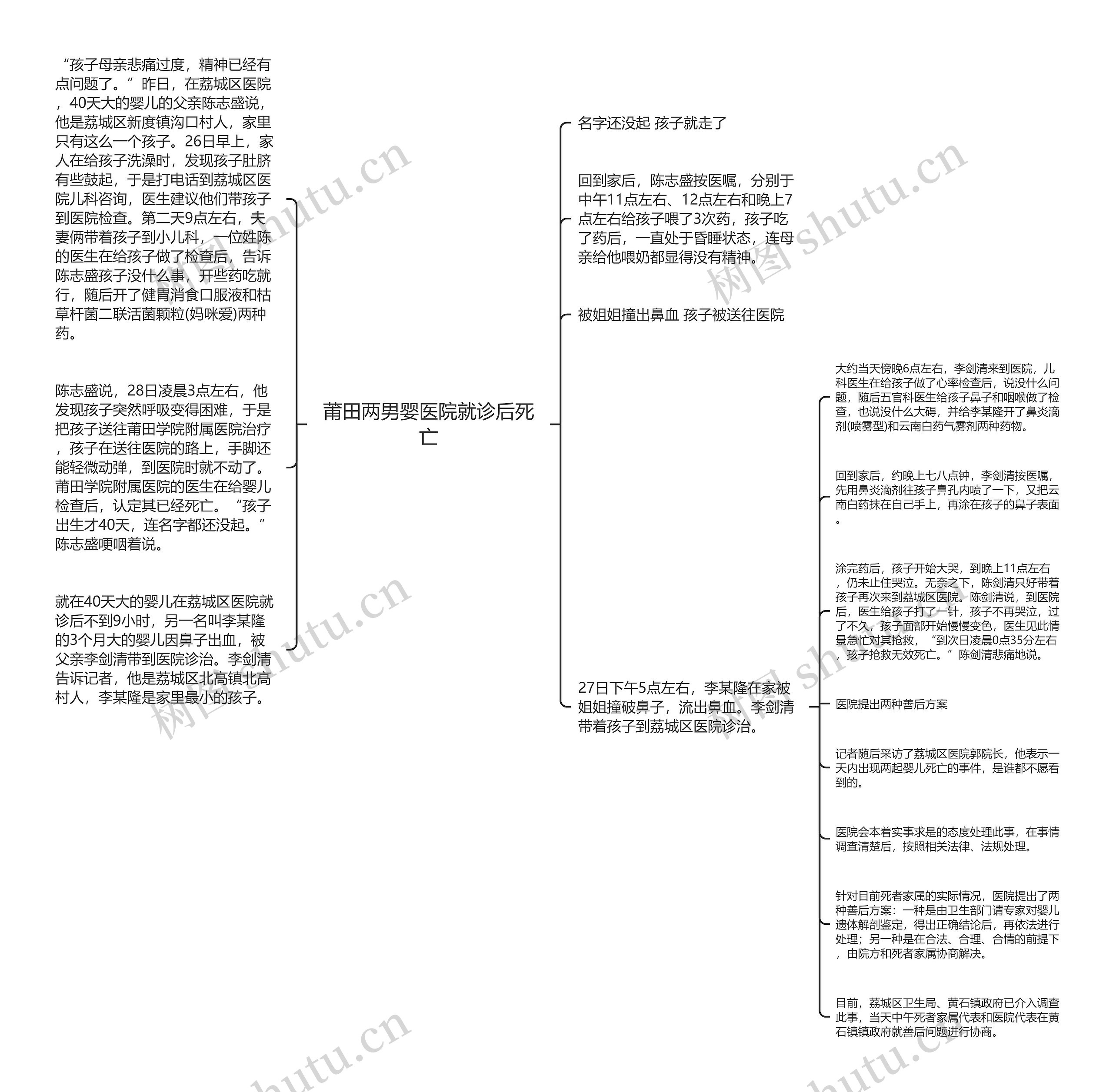 莆田两男婴医院就诊后死亡 莆田两男婴医院就诊后死亡