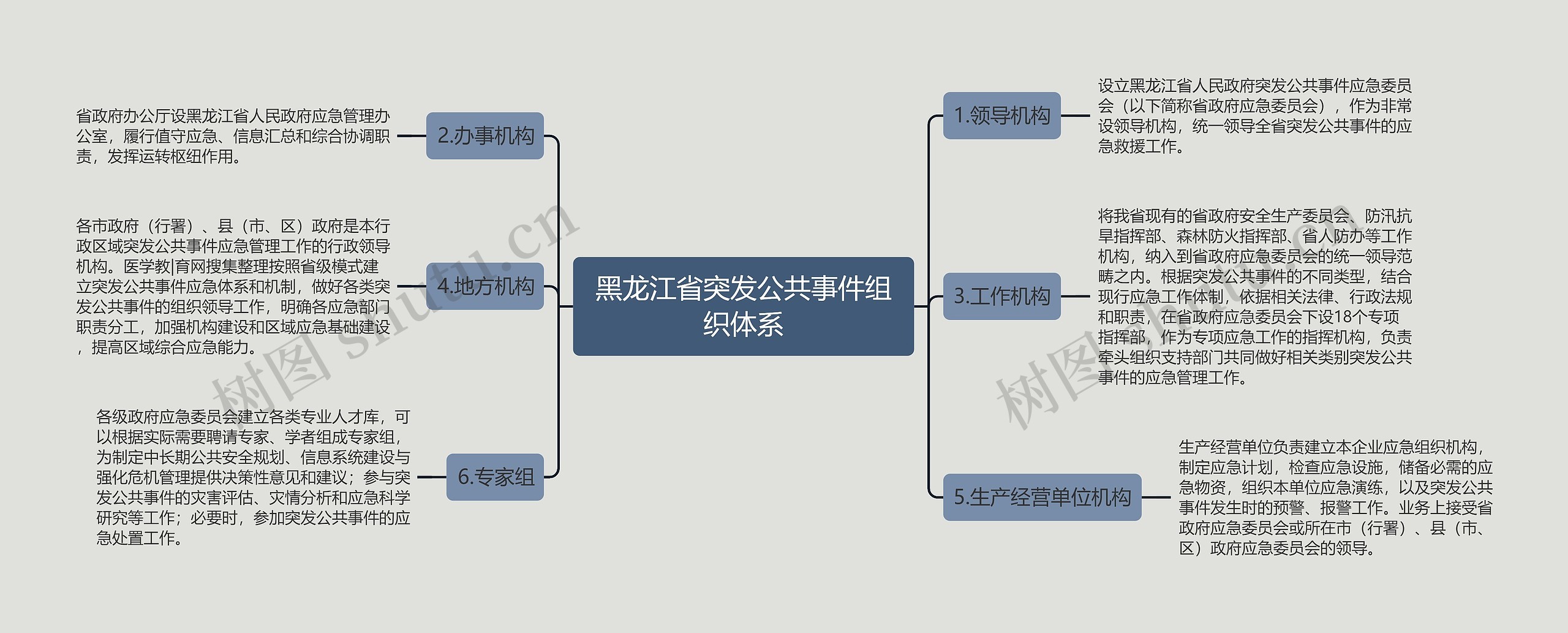 黑龙江省突发公共事件组织体系