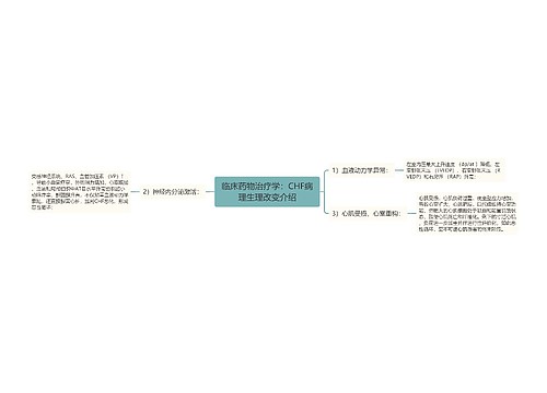 临床药物治疗学：CHF病理生理改变介绍