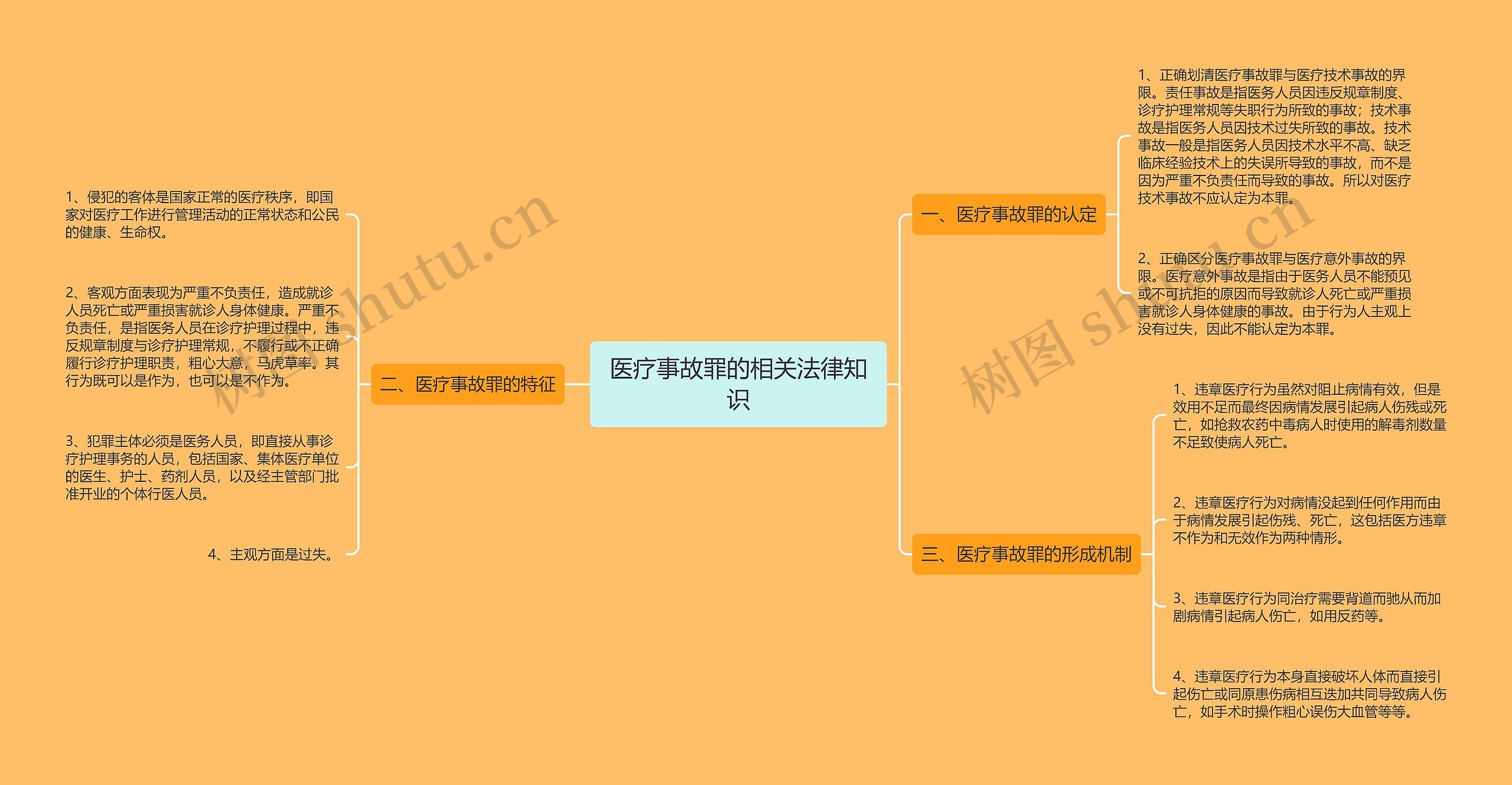 医疗事故罪的相关法律知识思维导图