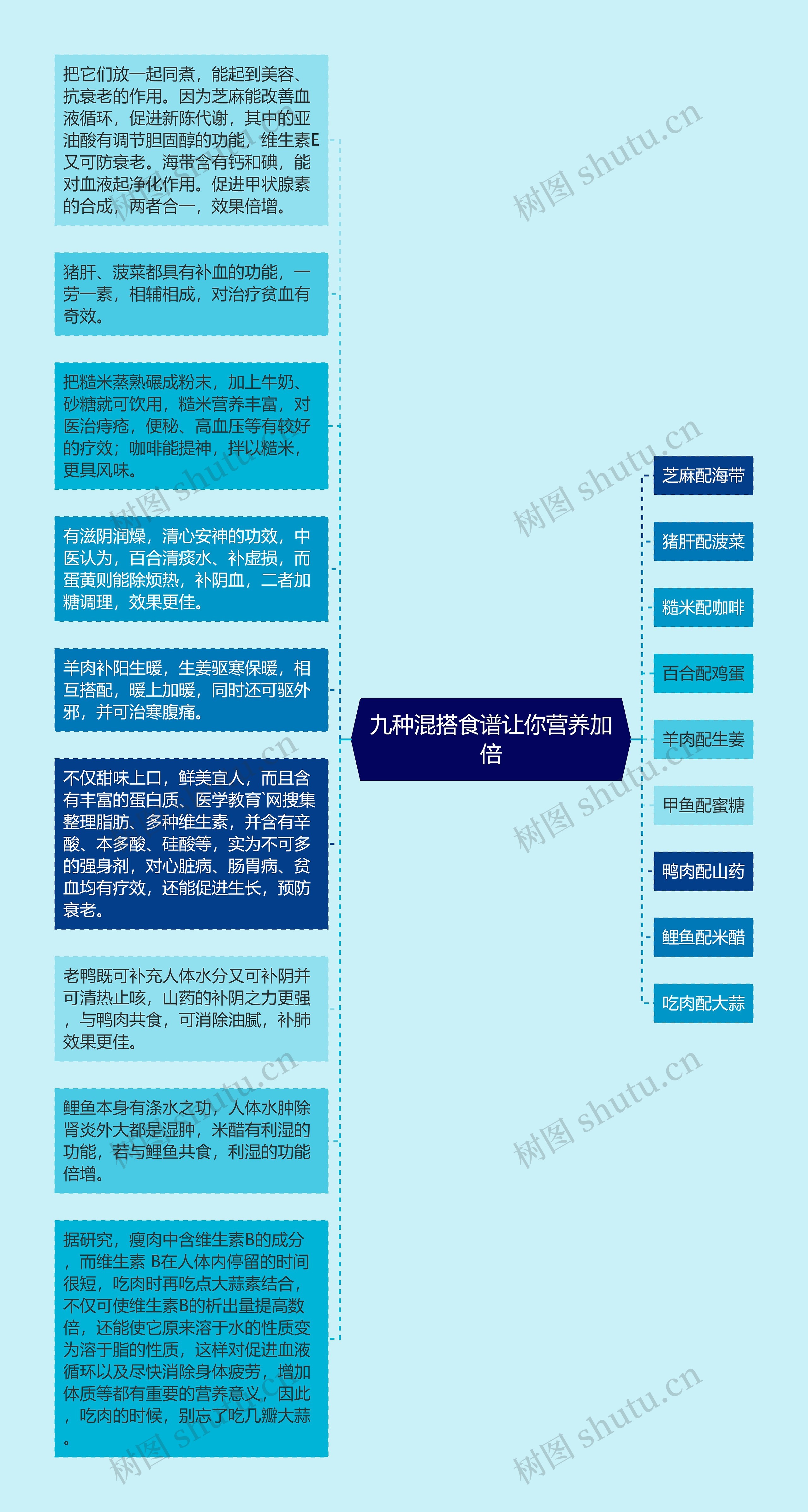 九种混搭食谱让你营养加倍