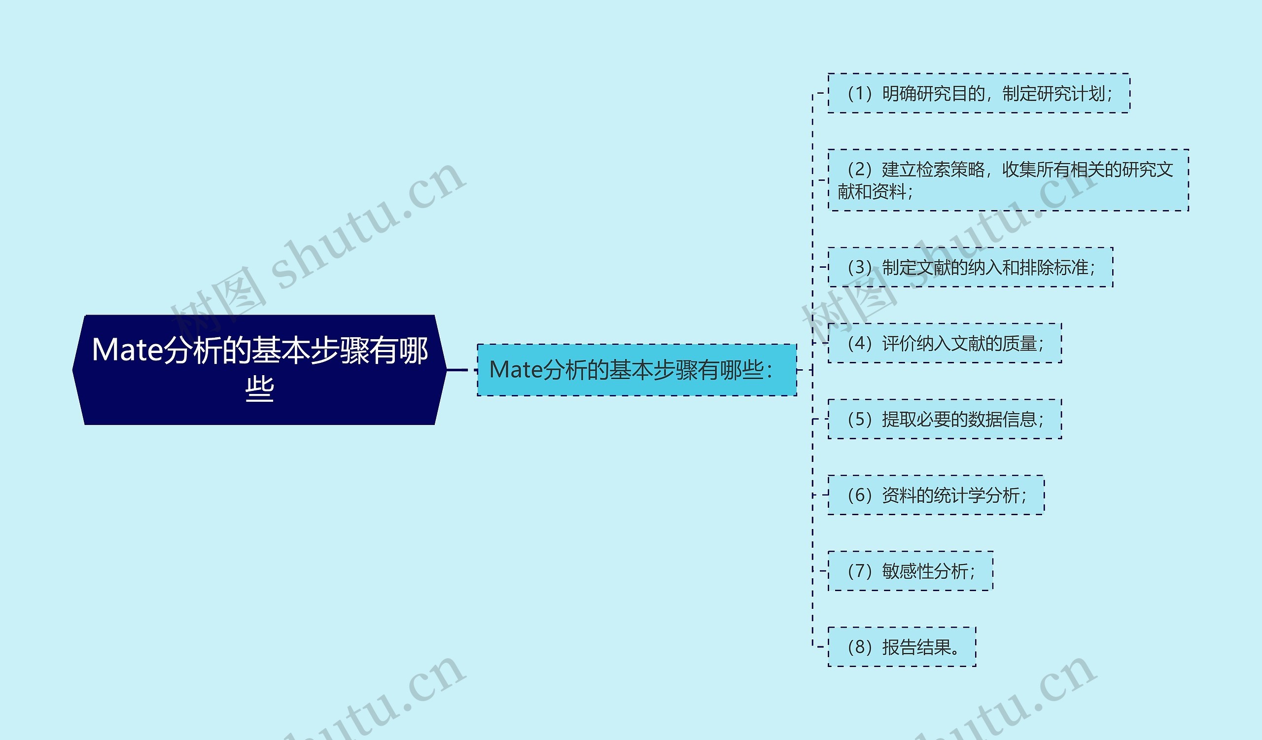 Mate分析的基本步骤有哪些