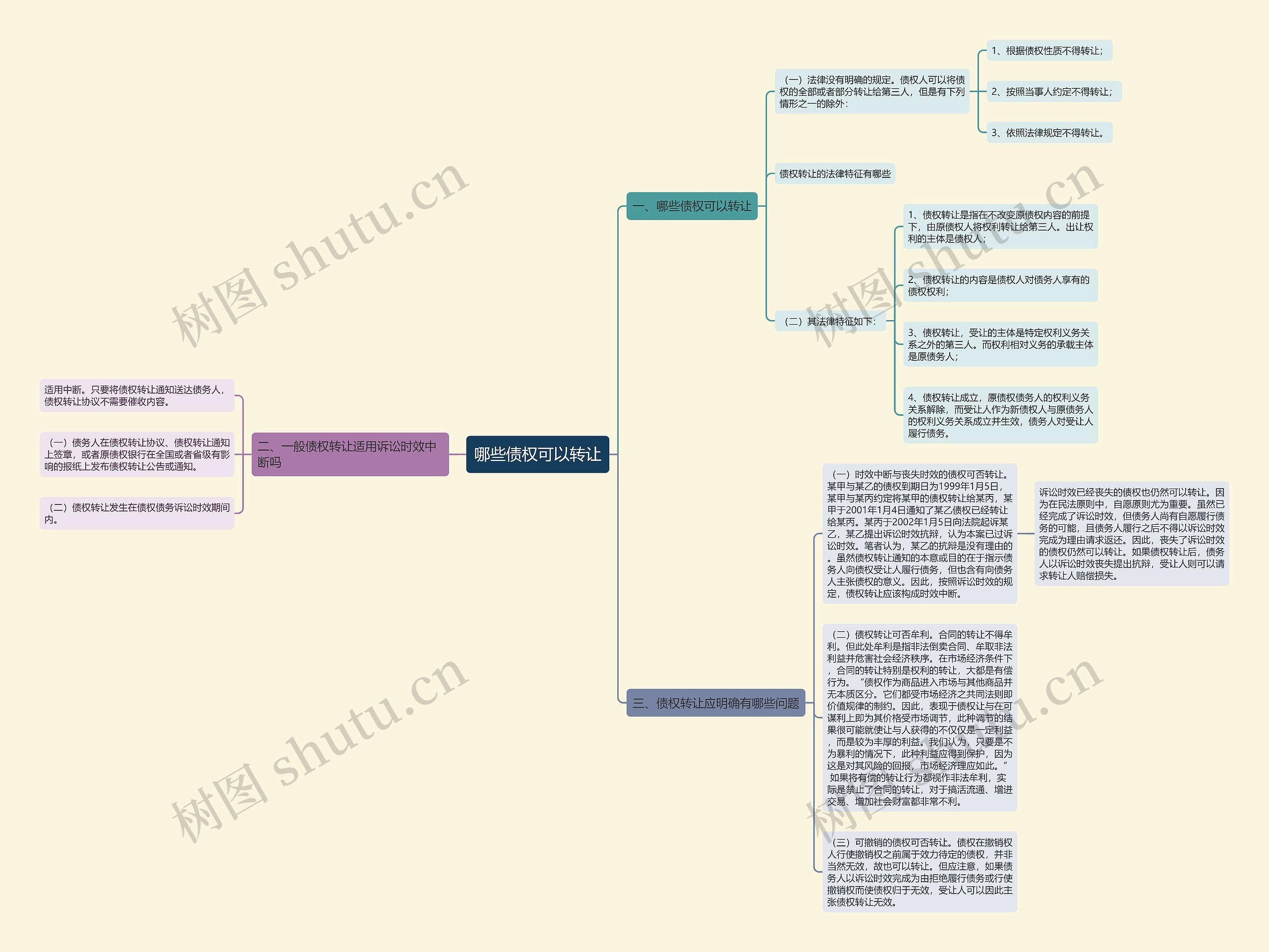 哪些债权可以转让思维导图