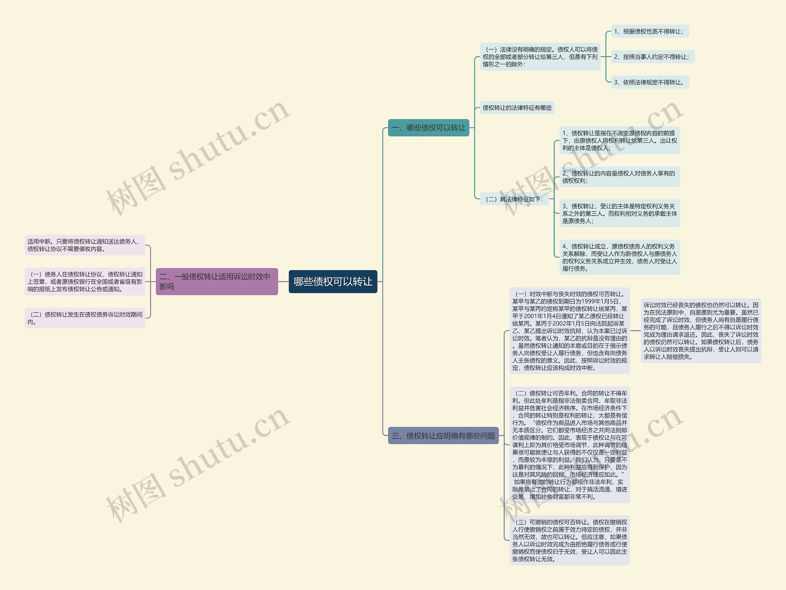 哪些债权可以转让 哪些债权可以转让