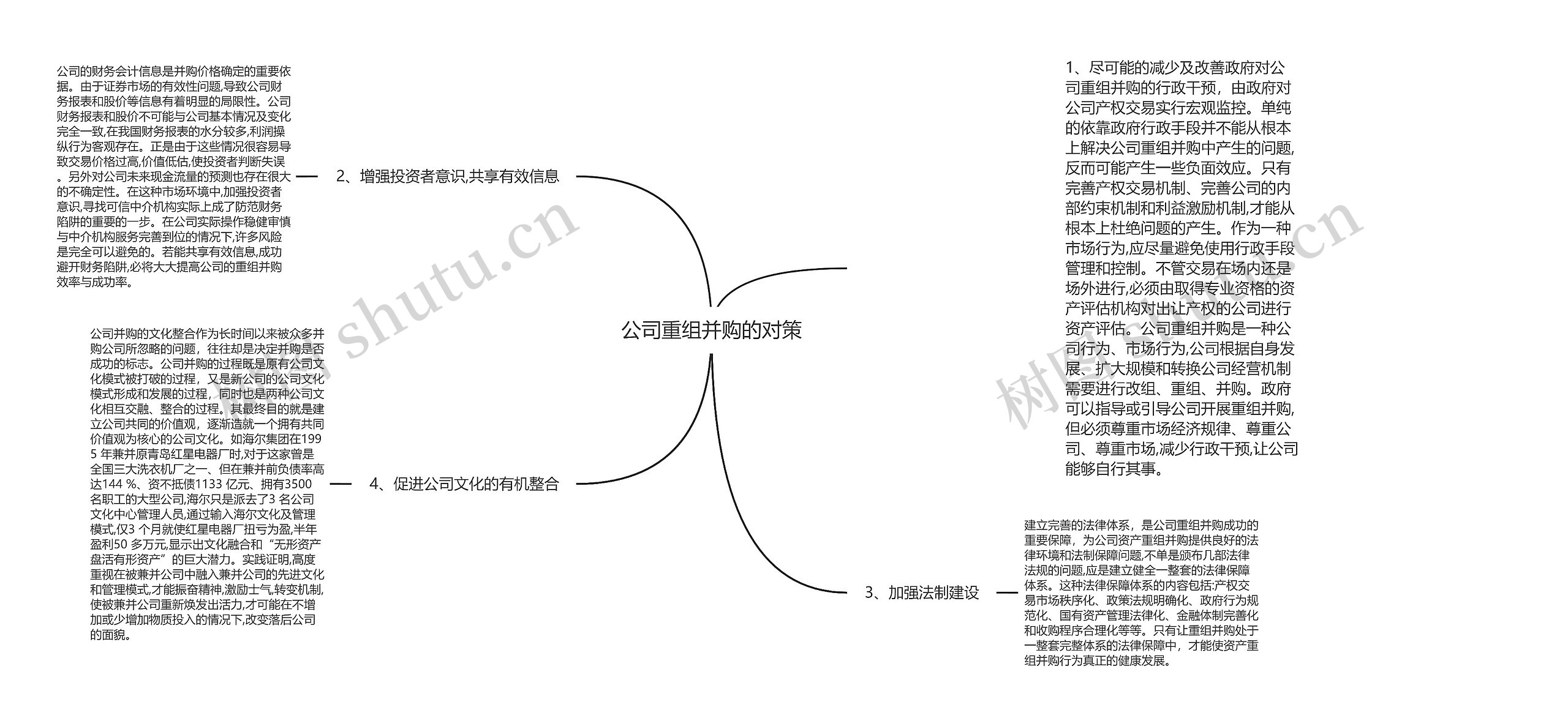 公司重组并购的对策