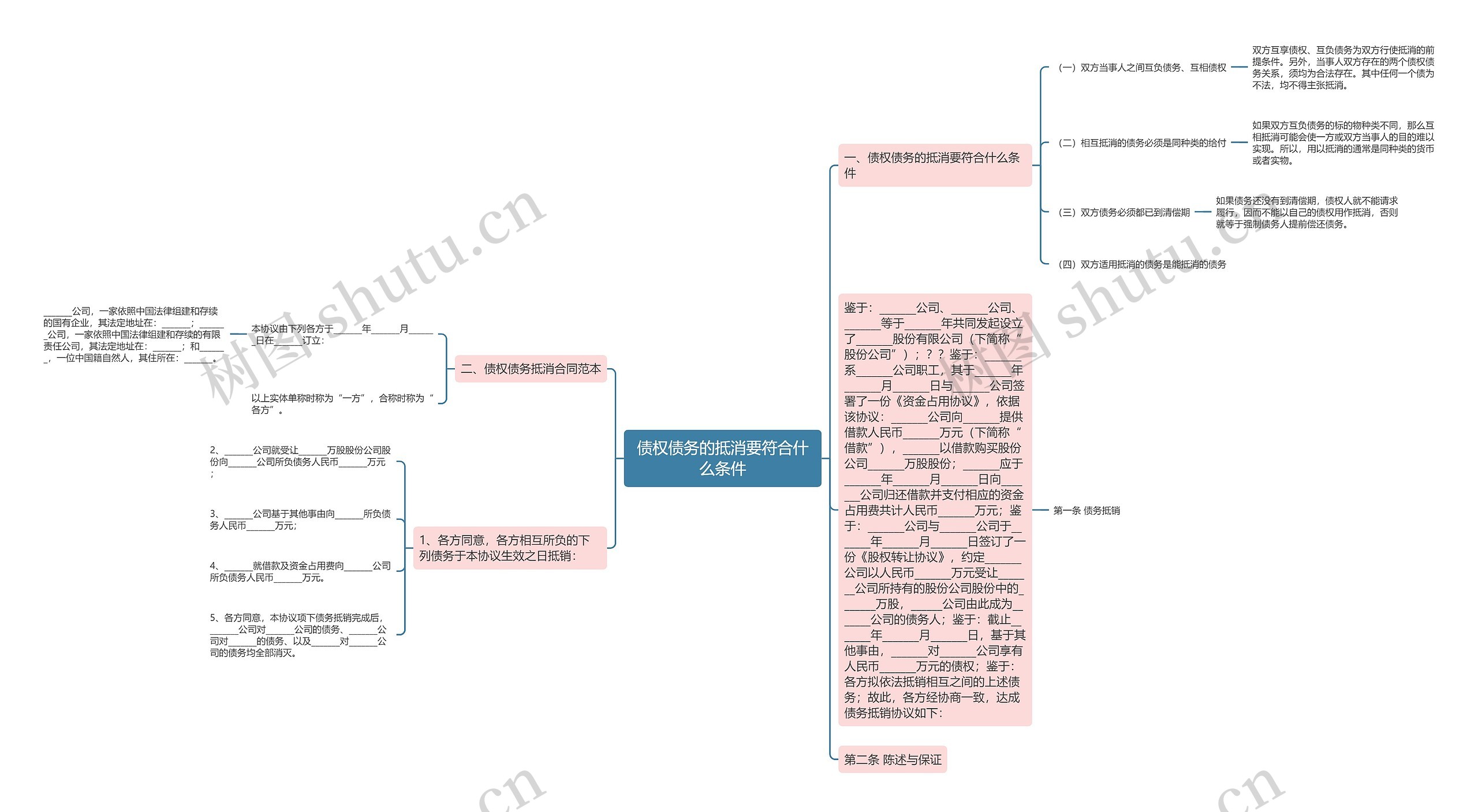 债权债务的抵消要符合什么条件 债权债务的抵消要符合什么条件