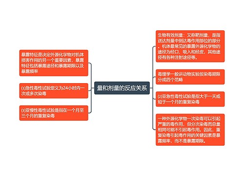 量和剂量的反应关系