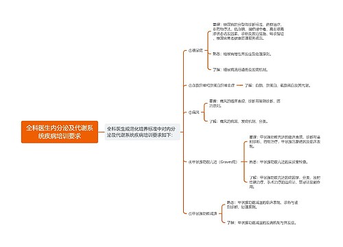 全科医生内分泌及代谢系统疾病培训要求