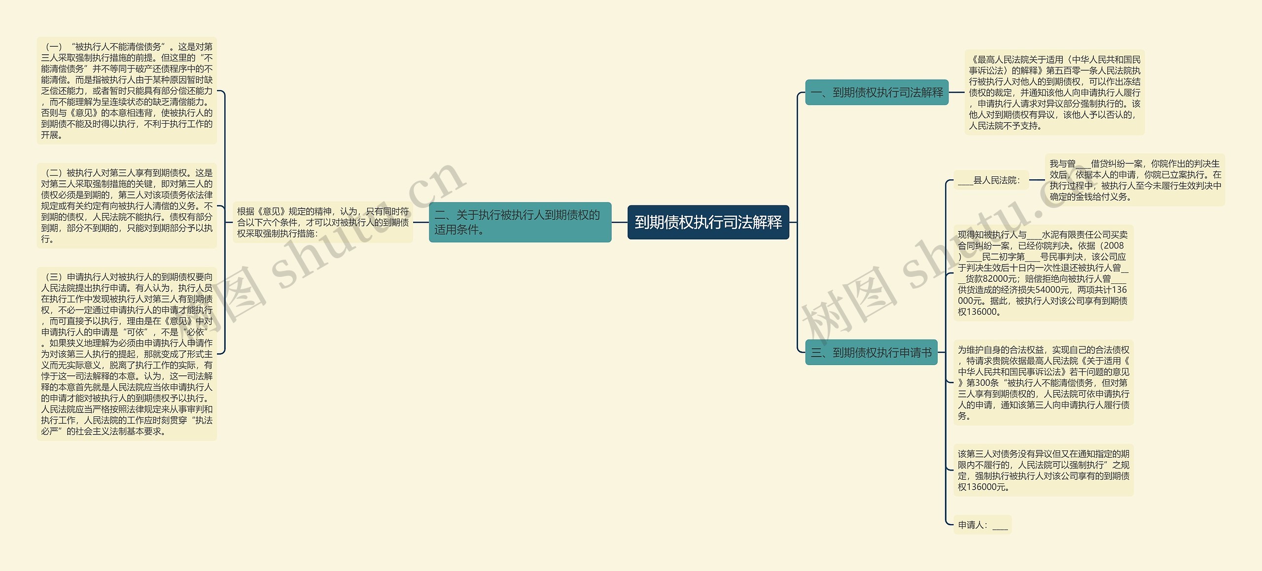 到期债权执行司法解释 到期债权执行司法解释