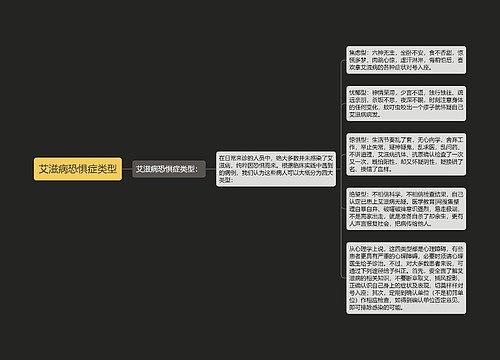 艾滋病恐惧症类型