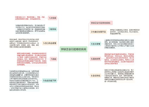 锌缺乏会引起哪些疾病