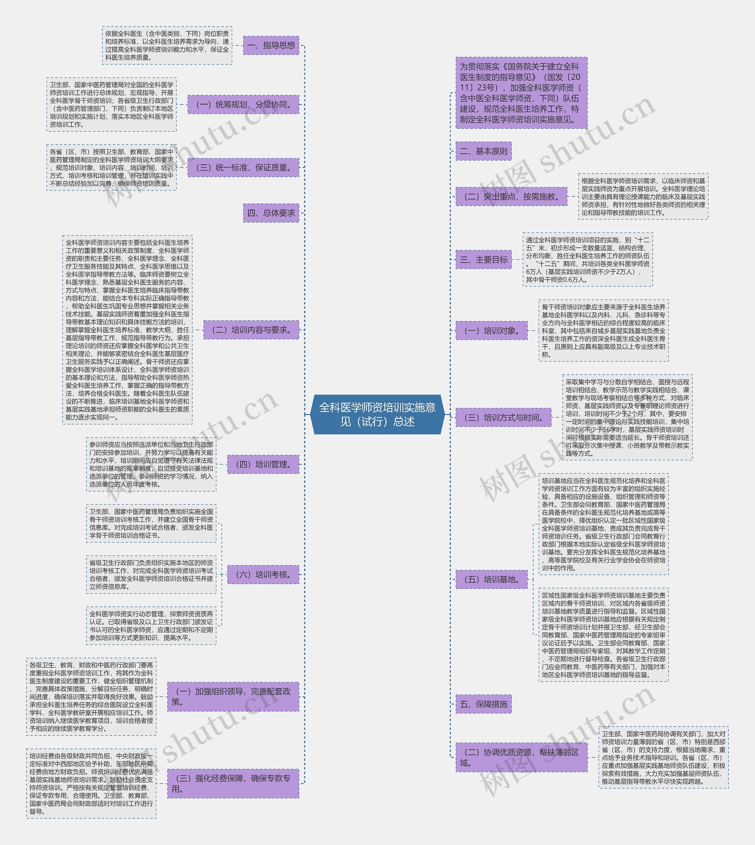 全科医学师资培训实施意见(试行)总述 全科医学师资培训实施意见(试行)总述