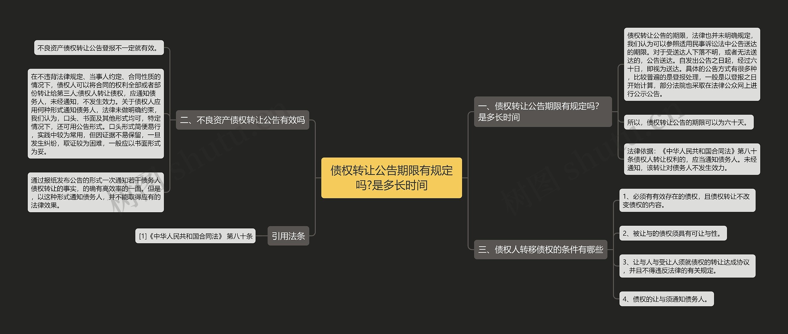 债权转让公告期限有规定吗?是多长时间思维导图