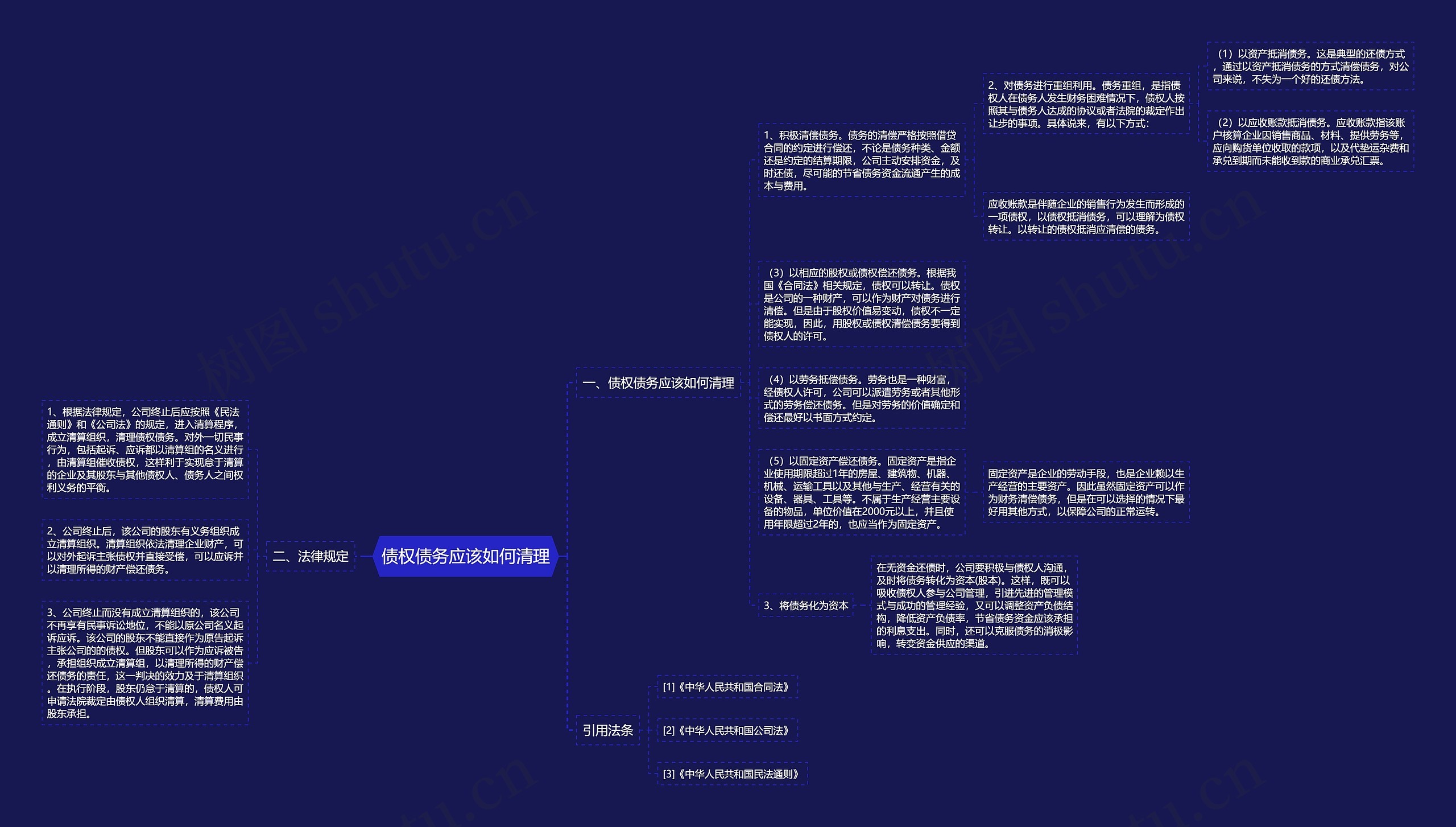 债权债务应该如何清理思维导图
