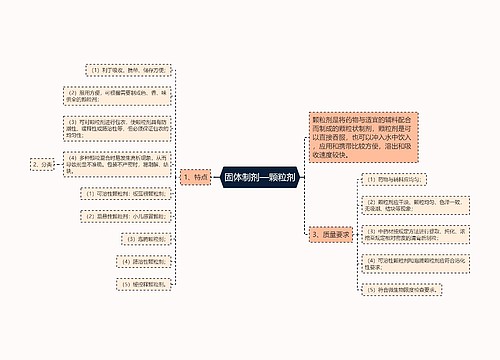 固体制剂—颗粒剂