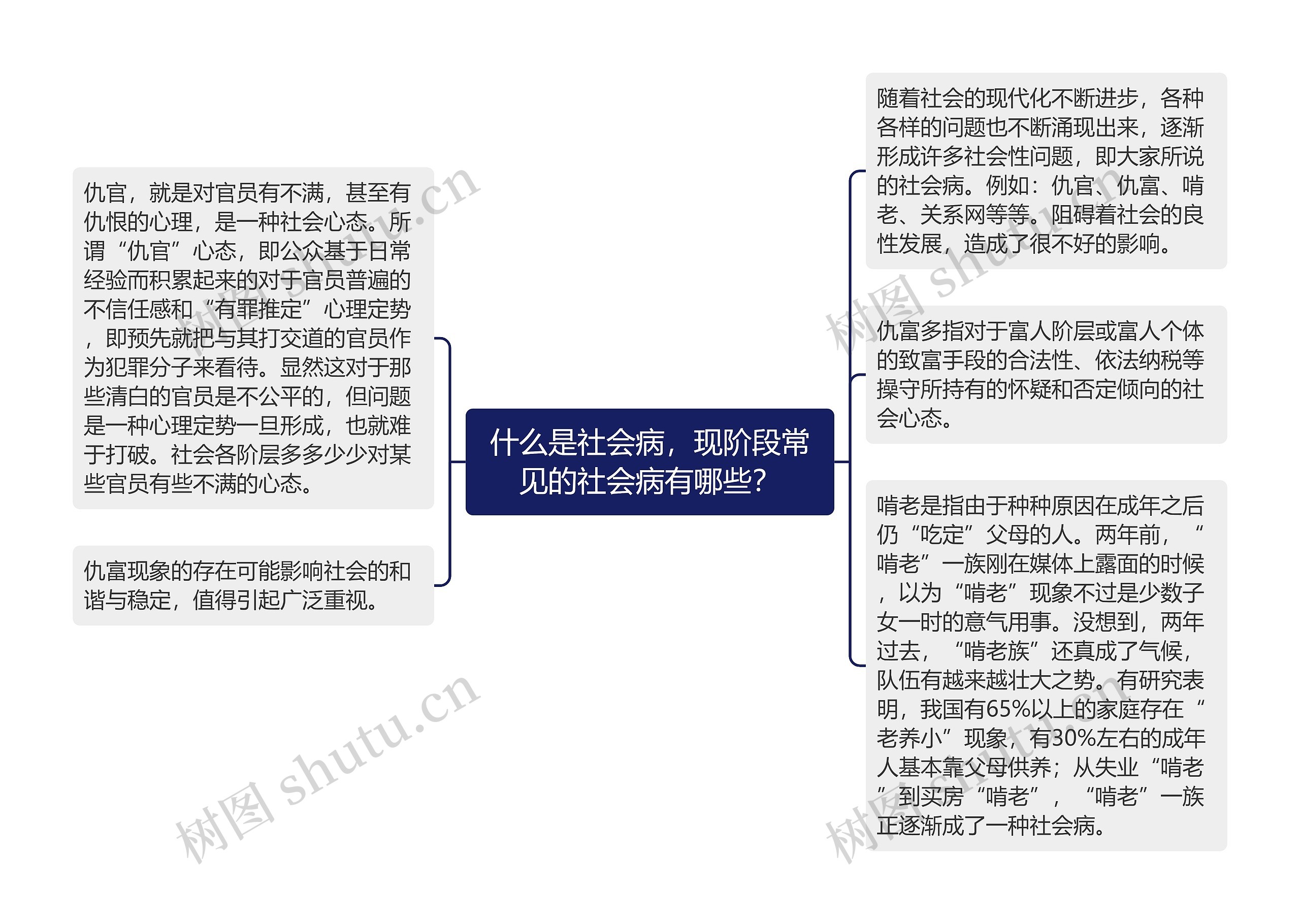 什么是社会病,现阶段常见的社会病有哪些? 什么是社会病,现阶段常见的社会病有哪些?