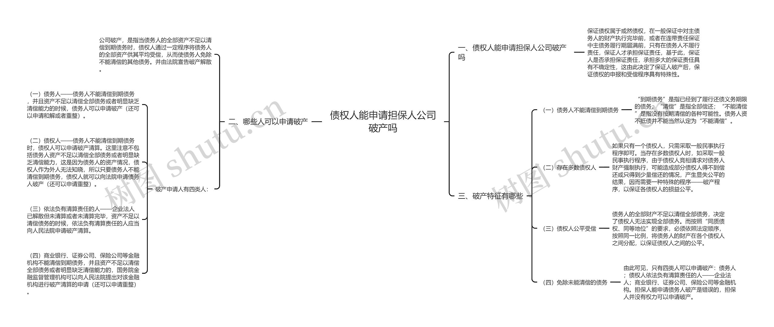 债权人能申请担保人公司破产吗思维导图