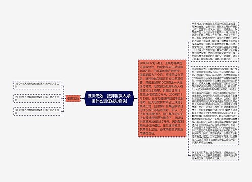 抵押无效，抵押担保人承担什么责任成功案例