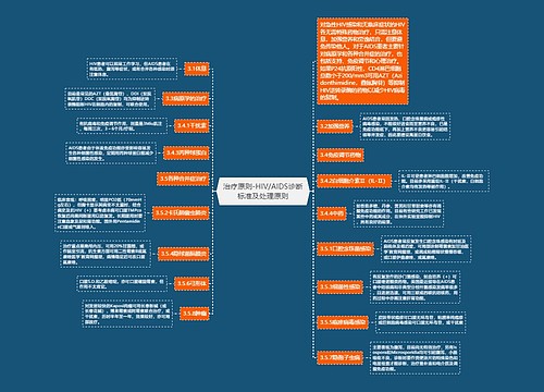 治疗原则-HIV/AIDS诊断标准及处理原则