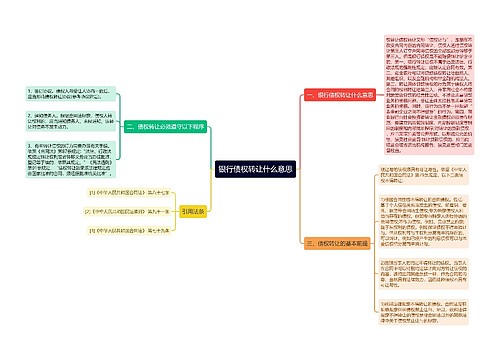 银行债权转让什么意思