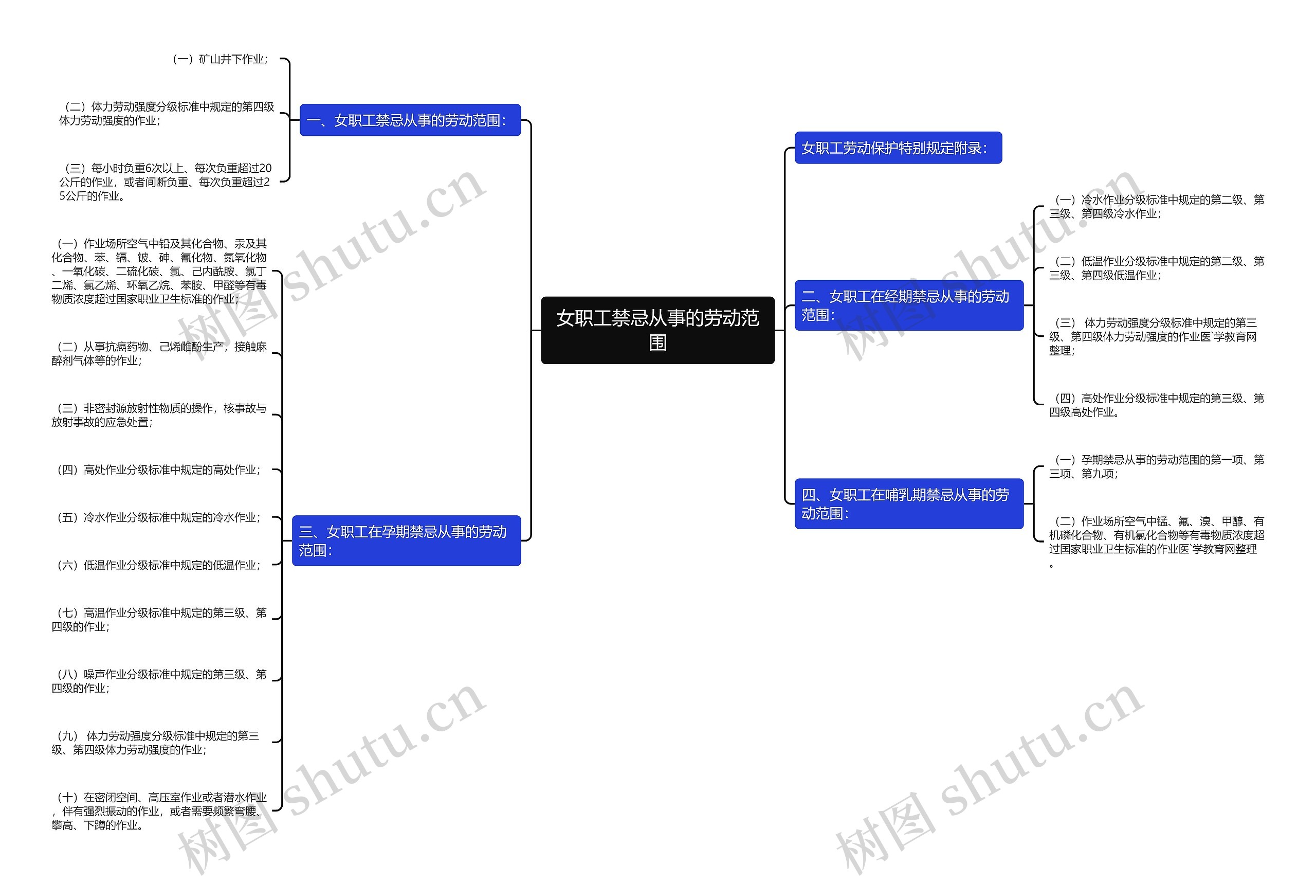 女职工禁忌从事的劳动范围 女职工禁忌从事的劳动范围