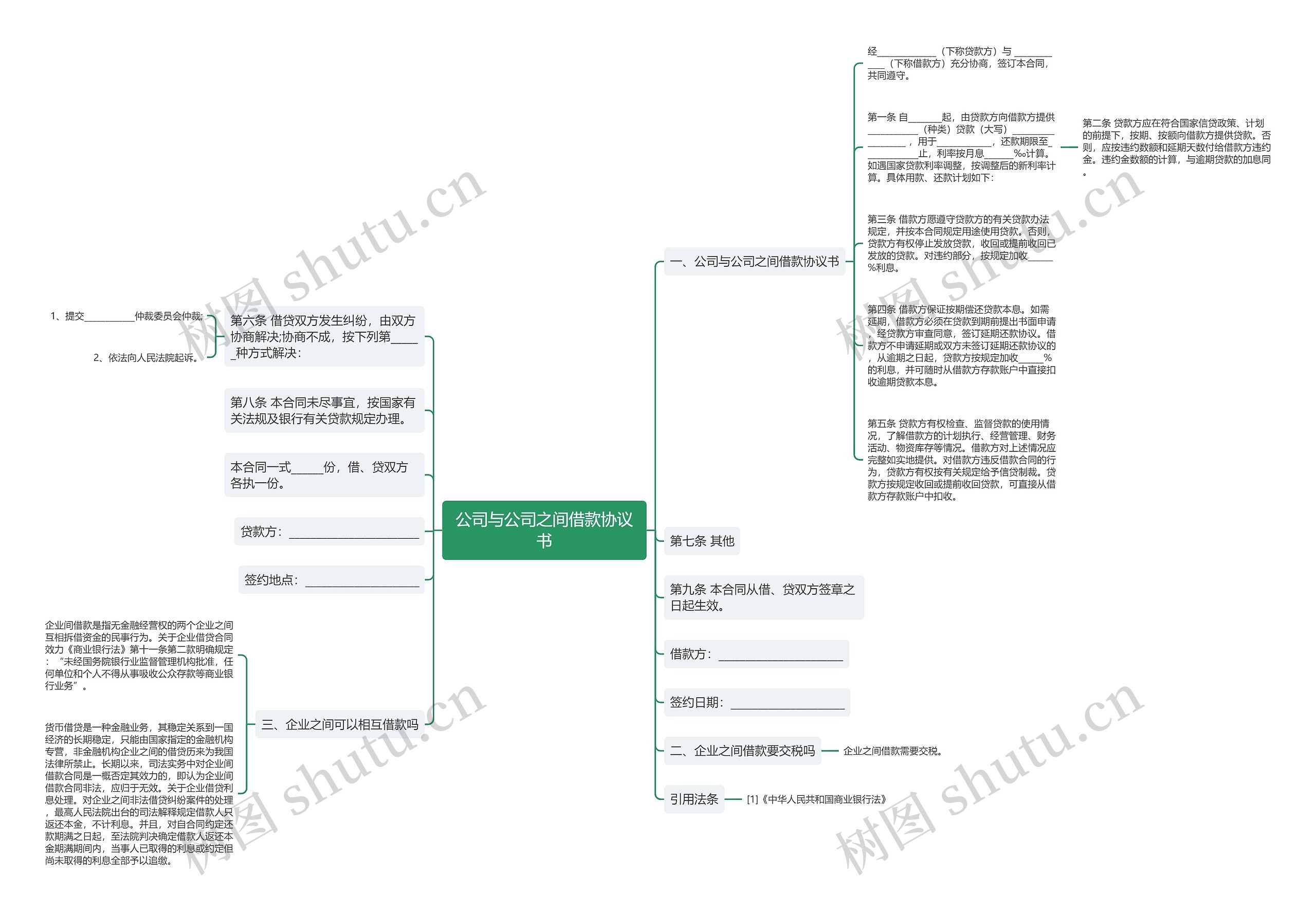公司与公司之间借款协议书思维导图