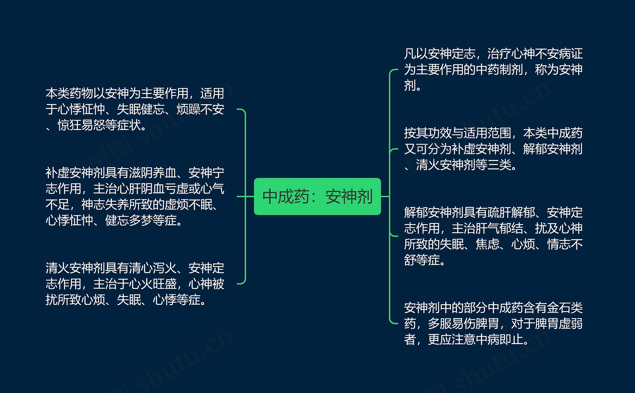 中成药：安神剂